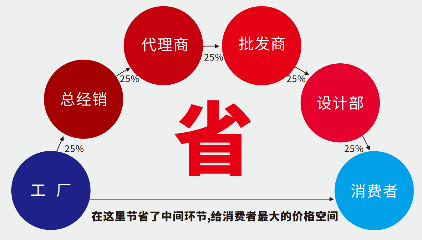成都广告公司排名 成都广告公司排名