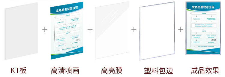 kt板制度牌工艺流程 kt板制度牌工艺流程