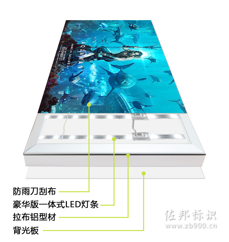 拉布灯箱结构展示 拉布灯箱结构展示