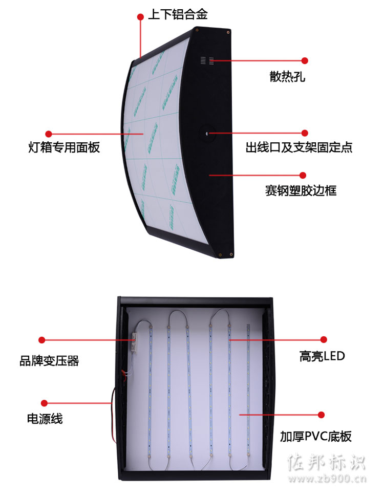 汉堡灯箱材料解析