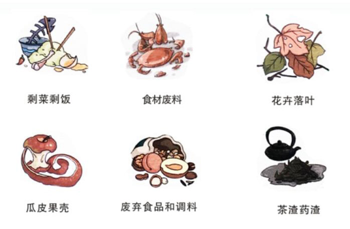 厨余垃圾的标志 厨余垃圾的标志
