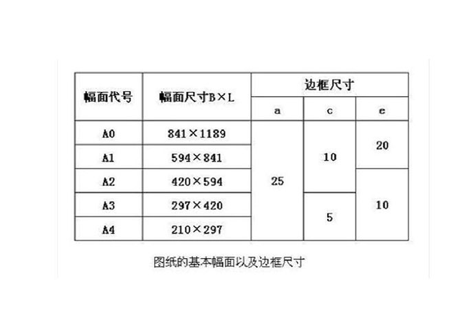 a1纸尺寸是多少厘米