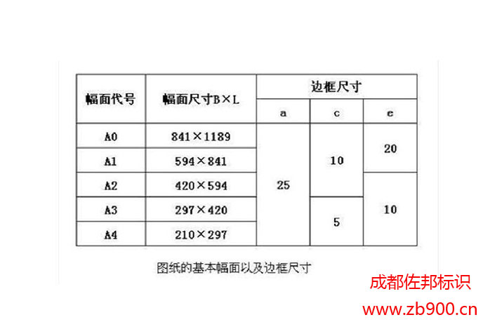 A2图纸尺寸大小是多少