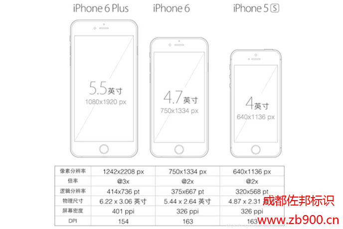 手机的屏幕尺寸怎么算 手机的屏幕尺寸怎么算