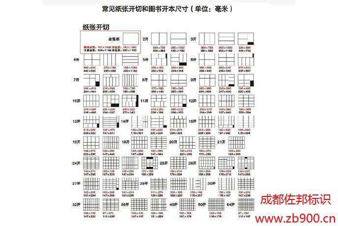 印刷纸张的尺寸