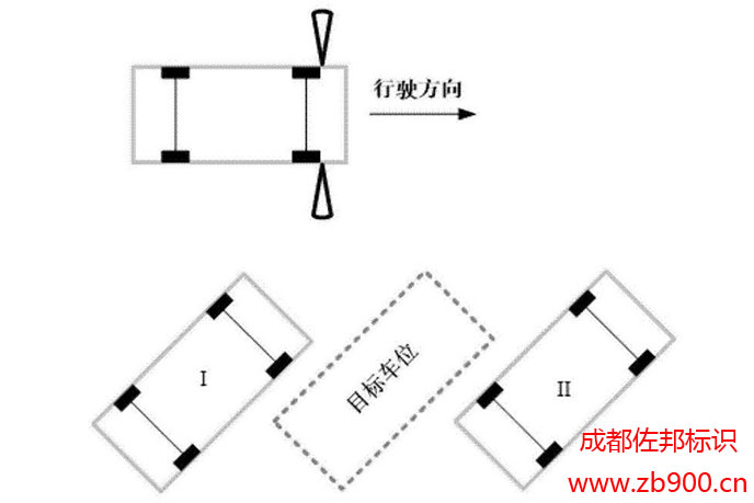 车位尺寸