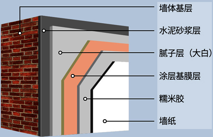 基层施工 基层施工