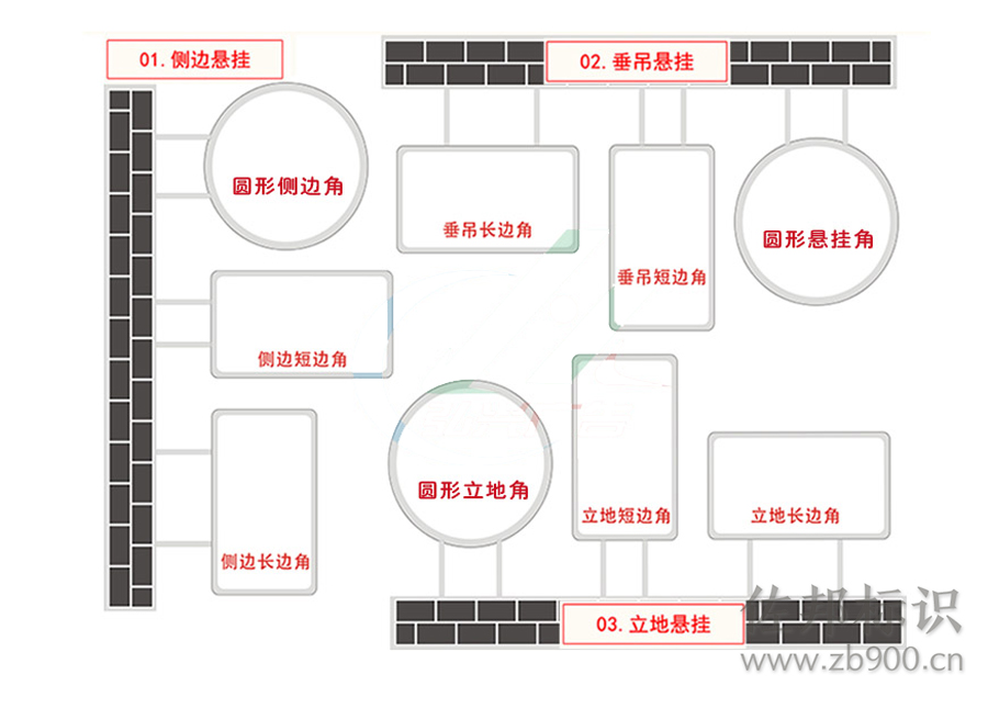 双面吸塑灯箱安装方向